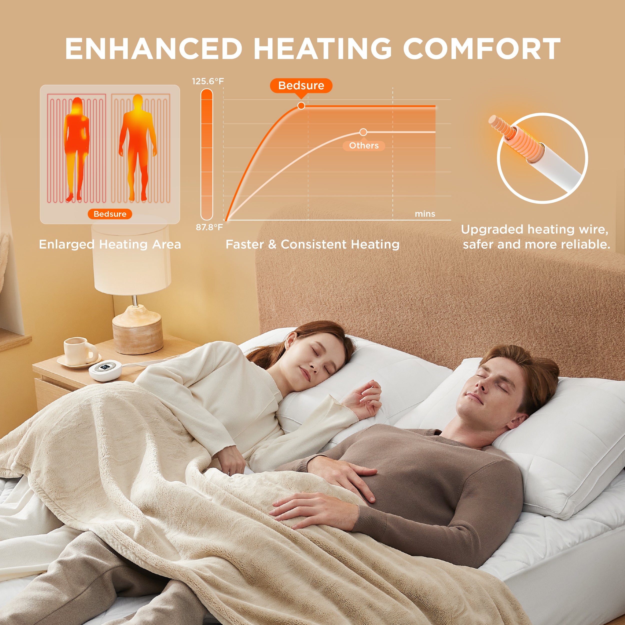 Coral Fleece Heated Mattress Pad - Image 19
