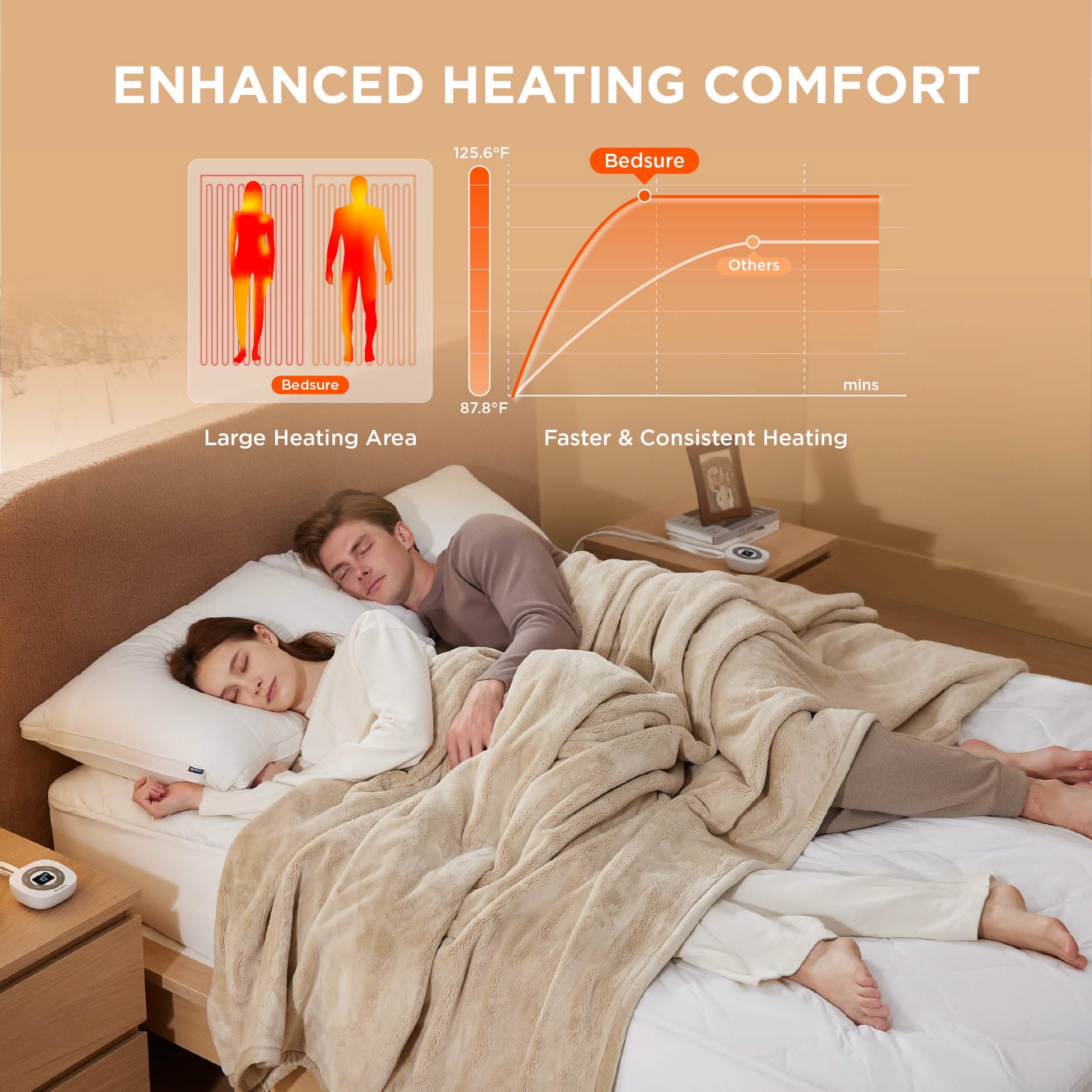 Waterproof Cotton Heated Mattress Pad - Image 2