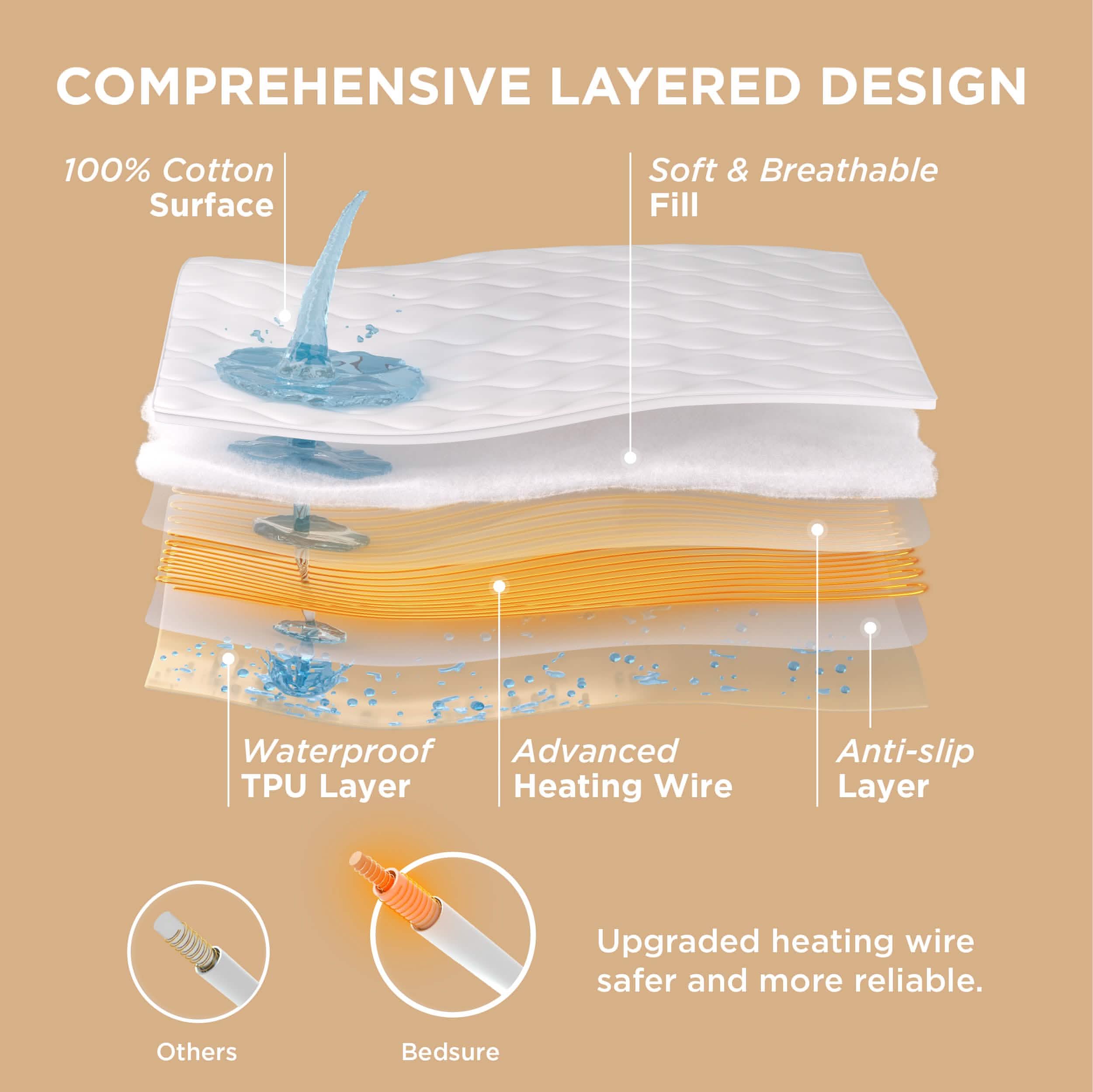 Waterproof Cotton Heated Mattress Pad - Image 5