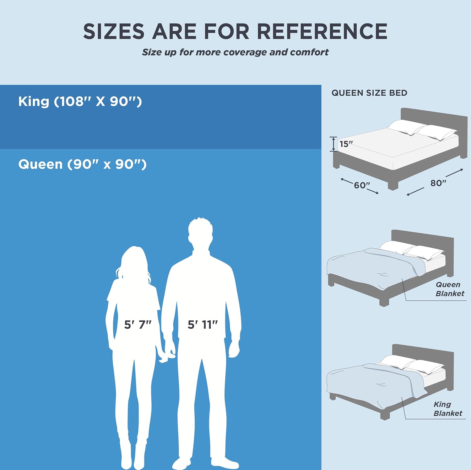 Upgraded Reversible Cooling Blanket - Image 5