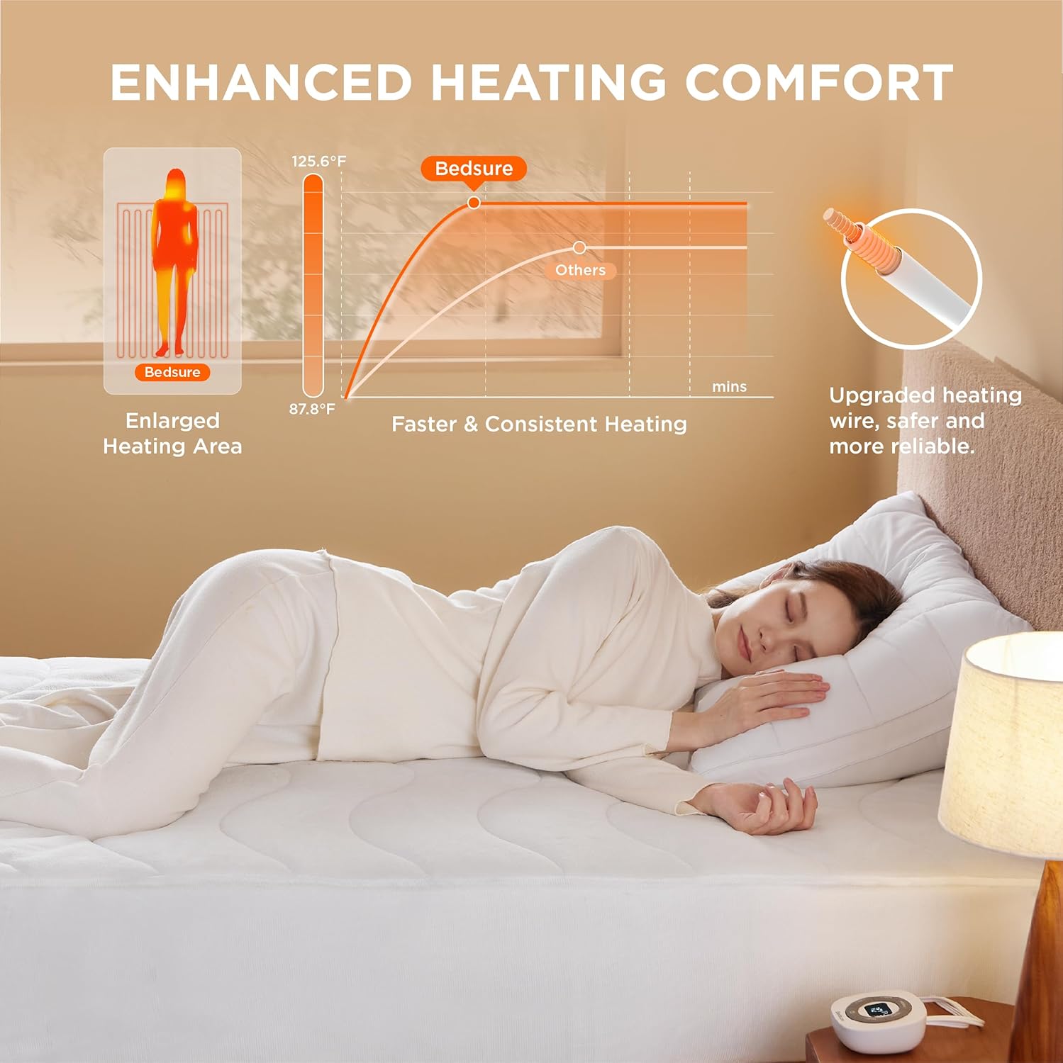 Coral Fleece Heated Mattress Pad - Image 11