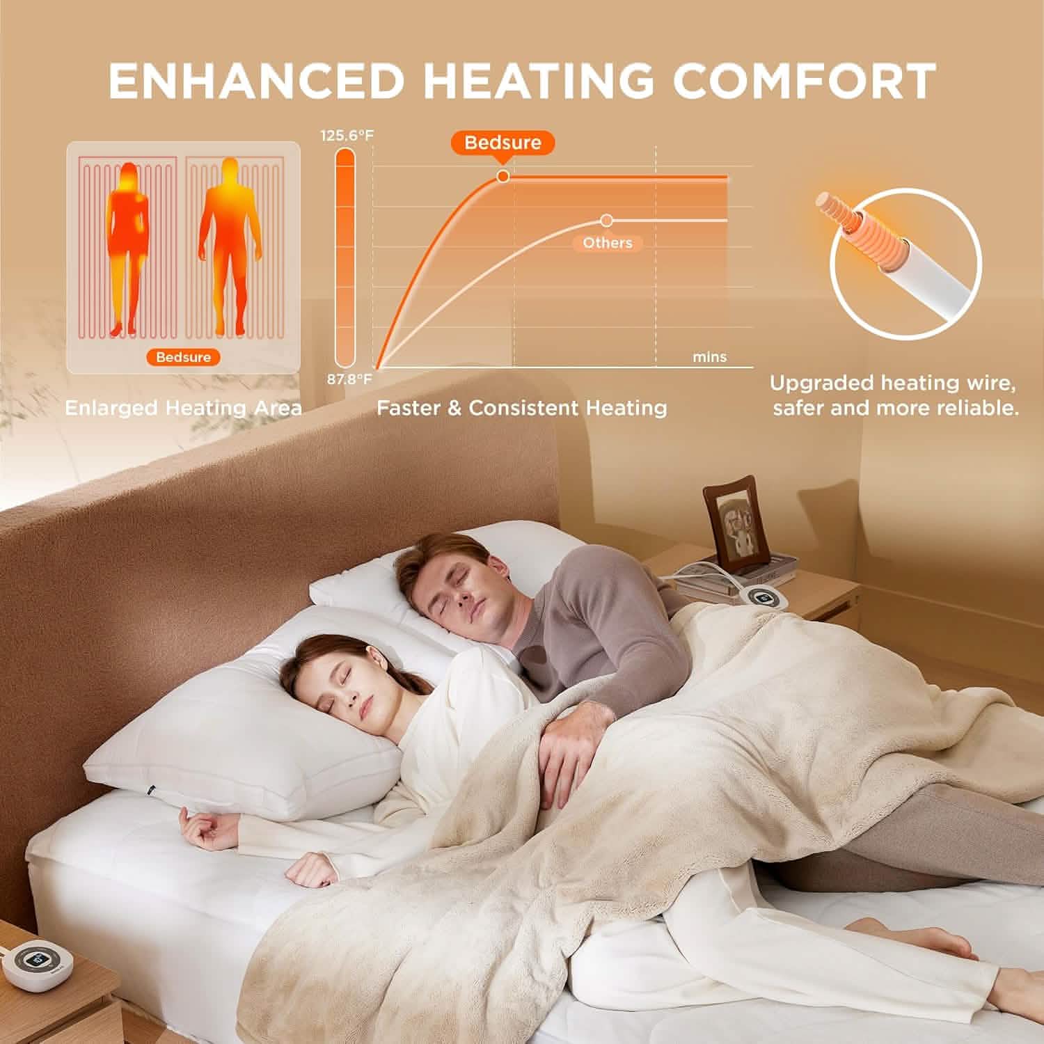 Coral Fleece Heated Mattress Pad - Image 6