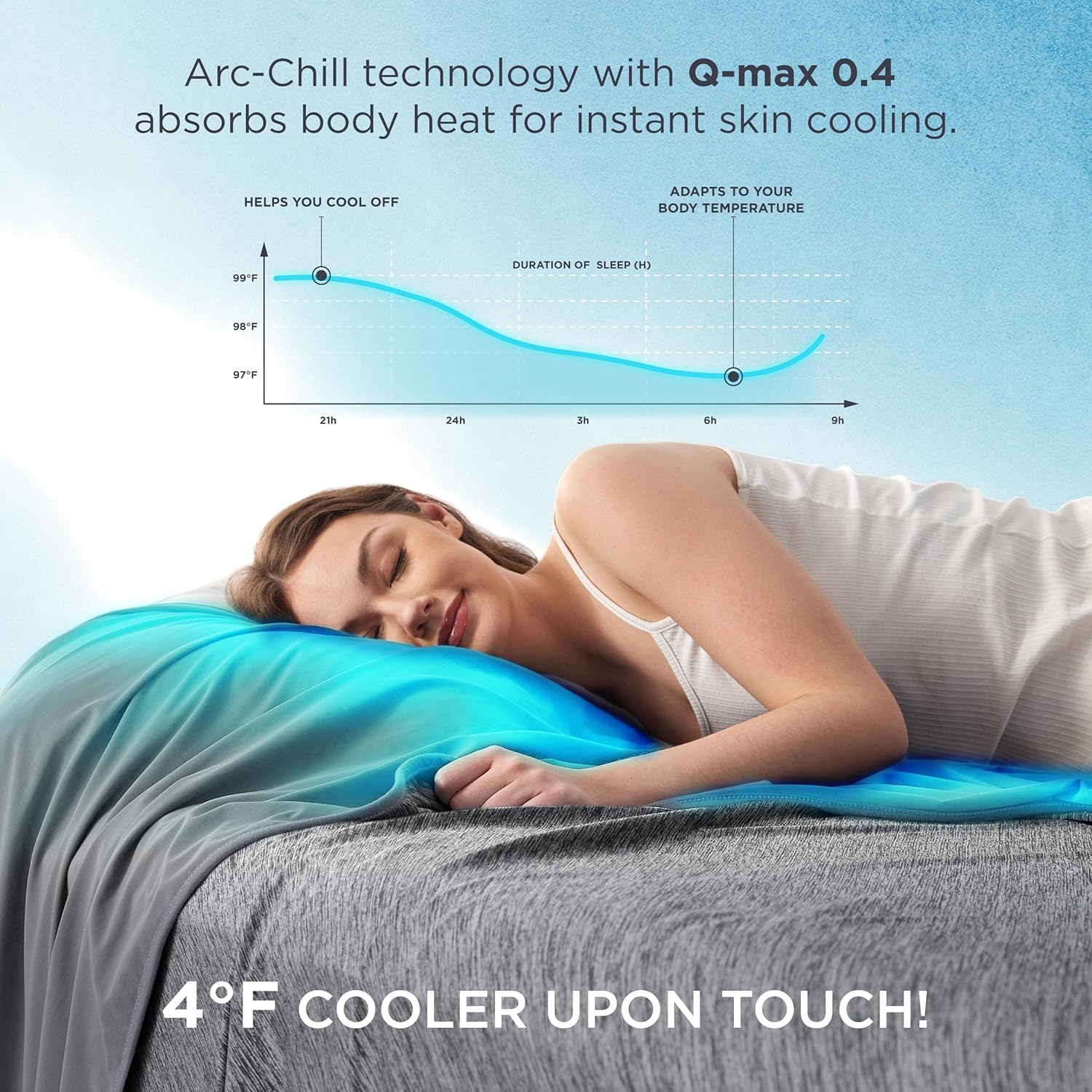 Upgraded Reversible Cooling Blanket - Image 3